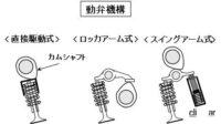 「車のエンジンとは？ 仕組み、構造、種類を解説【自動車用語辞典】」の10枚目の画像ギャラリーへのリンク