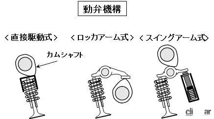 「車のエンジンとは？ 仕組み、構造、種類を解説【自動車用語辞典】」の10枚目の画像