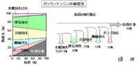 「車のエンジンとは？ 仕組み、構造、種類を解説【自動車用語辞典】」の11枚目の画像ギャラリーへのリンク