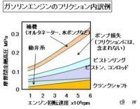 「車のエンジンとは？ 仕組み、構造、種類を解説【自動車用語辞典】」の12枚目の画像ギャラリーへのリンク