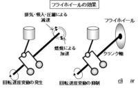 「車のエンジンとは？ 仕組み、構造、種類を解説【自動車用語辞典】」の13枚目の画像ギャラリーへのリンク