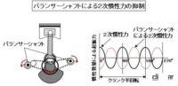 「車のエンジンとは？ 仕組み、構造、種類を解説【自動車用語辞典】」の14枚目の画像ギャラリーへのリンク