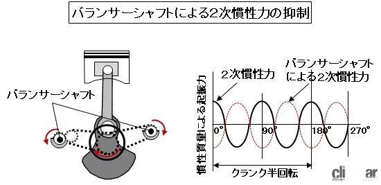 「車のエンジンとは？ 仕組み、構造、種類を解説【自動車用語辞典】」の14枚目の画像