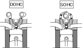 DOHCとSOHC