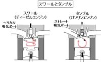 「車のエンジンとは？ 仕組み、構造、種類を解説【自動車用語辞典】」の17枚目の画像ギャラリーへのリンク