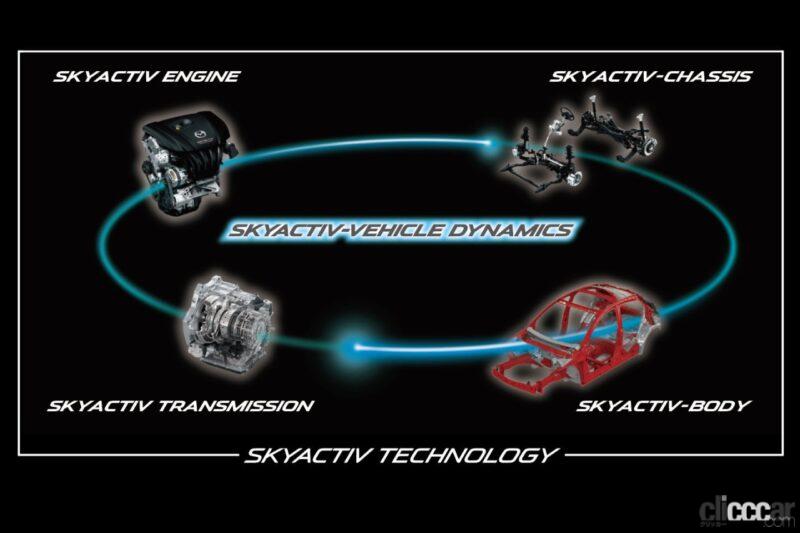 「マツダのSUV「CX-5」デビュー。先進技術“SKYACTIV“のすべてを採用した渾身の中核モデル【今日は何の日？2月16日】」の3枚目の画像