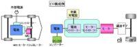 「車の電動化技術とは？ EV・HEV・PHEVの違い、脱炭素化への取り組みを解説【自動車用語辞典】」の5枚目の画像ギャラリーへのリンク