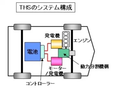 THSのシステム構成