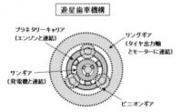 「車の電動化技術とは？ EV・HEV・PHEVの違い、脱炭素化への取り組みを解説【自動車用語辞典】」の11枚目の画像ギャラリーへのリンク