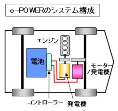 e-POWERのシステム構成