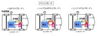 「車の電動化技術とは？ EV・HEV・PHEVの違い、脱炭素化への取り組みを解説【自動車用語辞典】」の18枚目の画像ギャラリーへのリンク