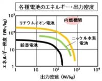 「車の電動化技術とは？ EV・HEV・PHEVの違い、脱炭素化への取り組みを解説【自動車用語辞典】」の20枚目の画像ギャラリーへのリンク