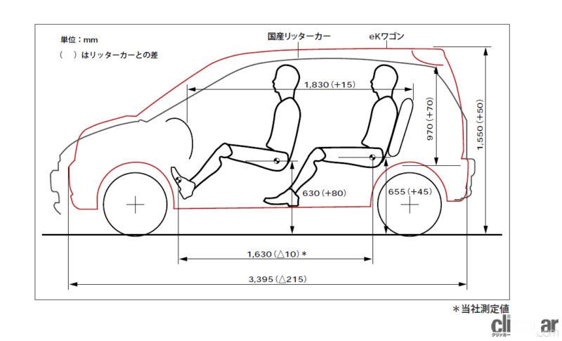 「三菱eKワゴンの操作性、走りはどうだ？【新車リアル試乗7-3 三菱eKワゴン 走り編】」の30枚目の画像