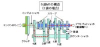 「車のトランスミッションとは？ MTとATの違いや種類、仕組み、特徴を解説【自動車用語辞典】」の3枚目の画像ギャラリーへのリンク