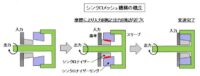 「車のトランスミッションとは？ MTとATの違いや種類、仕組み、特徴を解説【自動車用語辞典】」の4枚目の画像ギャラリーへのリンク