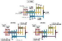 「車のトランスミッションとは？ MTとATの違いや種類、仕組み、特徴を解説【自動車用語辞典】」の8枚目の画像ギャラリーへのリンク