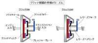 「車のトランスミッションとは？ MTとATの違いや種類、仕組み、特徴を解説【自動車用語辞典】」の9枚目の画像ギャラリーへのリンク