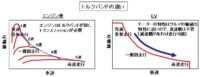 「車のトランスミッションとは？ MTとATの違いや種類、仕組み、特徴を解説【自動車用語辞典】」の10枚目の画像ギャラリーへのリンク