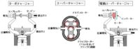 「過給システムとは？ 過給機の種類、仕組み、構成、チャージャーの違いを解説【自動車用語辞典】」の1枚目の画像ギャラリーへのリンク