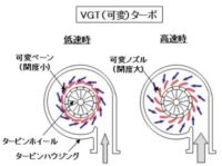 「過給システムとは？ 過給機の種類、仕組み、構成、チャージャーの違いを解説【自動車用語辞典】」の4枚目の画像ギャラリーへのリンク