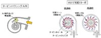 「過給システムとは？ 過給機の種類、仕組み、構成、チャージャーの違いを解説【自動車用語辞典】」の5枚目の画像ギャラリーへのリンク