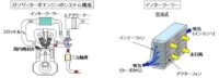 「過給システムとは？ 過給機の種類、仕組み、構成、チャージャーの違いを解説【自動車用語辞典】」の9枚目の画像ギャラリーへのリンク