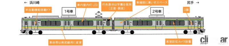 「新潟の電車が首都圏へ。E127系が南武支線に転用。「3番目」の編成はどうなる？」の5枚目の画像