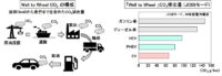 「車の電動化技術とは？ EV・HEV・PHEVの違い、脱炭素化への取り組みを解説【自動車用語辞典】」の22枚目の画像ギャラリーへのリンク