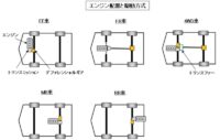 「車の駆動方式とは？ FF・FR・MR・RR・4WDの違い、メリット・デメリットを解説【自動車用語辞典】」の2枚目の画像ギャラリーへのリンク