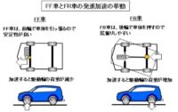 「車の駆動方式とは？ FF・FR・MR・RR・4WDの違い、メリット・デメリットを解説【自動車用語辞典】」の4枚目の画像ギャラリーへのリンク