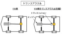 「車の駆動方式とは？ FF・FR・MR・RR・4WDの違い、メリット・デメリットを解説【自動車用語辞典】」の7枚目の画像ギャラリーへのリンク