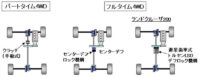 「車の駆動方式とは？ FF・FR・MR・RR・4WDの違い、メリット・デメリットを解説【自動車用語辞典】」の9枚目の画像ギャラリーへのリンク