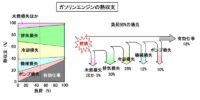 「車の低燃費技術とは？ 燃費向上手法、エネルギー損失、ダウンサイジングなどを解説【自動車用語辞典】」の2枚目の画像ギャラリーへのリンク