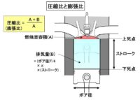 「車の低燃費技術とは？ 燃費向上手法、エネルギー損失、ダウンサイジングなどを解説【自動車用語辞典】」の4枚目の画像ギャラリーへのリンク