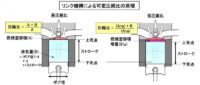 「車の低燃費技術とは？ 燃費向上手法、エネルギー損失、ダウンサイジングなどを解説【自動車用語辞典】」の9枚目の画像ギャラリーへのリンク