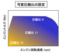 「車の低燃費技術とは？ 燃費向上手法、エネルギー損失、ダウンサイジングなどを解説【自動車用語辞典】」の10枚目の画像ギャラリーへのリンク