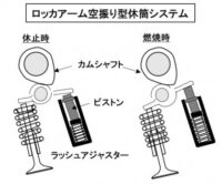 「車の低燃費技術とは？ 燃費向上手法、エネルギー損失、ダウンサイジングなどを解説【自動車用語辞典】」の15枚目の画像ギャラリーへのリンク