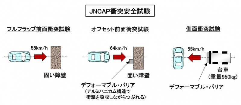 JNCAP衝突安全試験