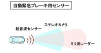 「運転支援と自動運転とは？ レベル分けと完全自動運転実用化に向けた課題などを解説【自動車用語辞典】」の4枚目の画像ギャラリーへのリンク