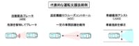 「運転支援と自動運転とは？ レベル分けと完全自動運転実用化に向けた課題などを解説【自動車用語辞典】」の5枚目の画像ギャラリーへのリンク
