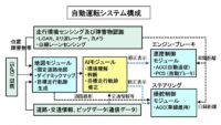 「運転支援と自動運転とは？ レベル分けと完全自動運転実用化に向けた課題などを解説【自動車用語辞典】」の7枚目の画像ギャラリーへのリンク