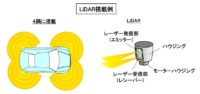 「運転支援と自動運転とは？ レベル分けと完全自動運転実用化に向けた課題などを解説【自動車用語辞典】」の8枚目の画像ギャラリーへのリンク