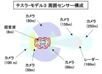 「運転支援と自動運転とは？ レベル分けと完全自動運転実用化に向けた課題などを解説【自動車用語辞典】」の10枚目の画像ギャラリーへのリンク