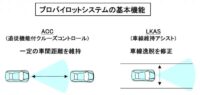 「運転支援と自動運転とは？ レベル分けと完全自動運転実用化に向けた課題などを解説【自動車用語辞典】」の11枚目の画像ギャラリーへのリンク