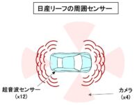 「運転支援と自動運転とは？ レベル分けと完全自動運転実用化に向けた課題などを解説【自動車用語辞典】」の12枚目の画像ギャラリーへのリンク