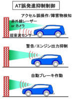 「運転支援と自動運転とは？ レベル分けと完全自動運転実用化に向けた課題などを解説【自動車用語辞典】」の14枚目の画像ギャラリーへのリンク