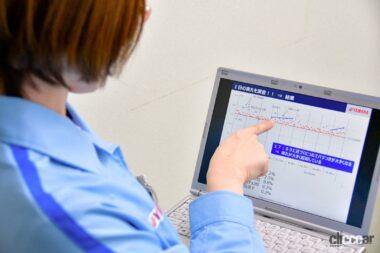 時系列でオペレーターの疲労を分析。定時終業時間に近づくにつれて作業のバラツキが増加していたという