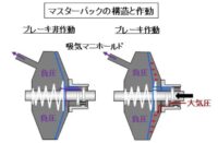 「車のブレーキとは？ 種類と仕組み、回生ブレーキ・ABSなどを解説【自動車用語辞典】」の5枚目の画像ギャラリーへのリンク