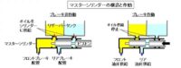 「車のブレーキとは？ 種類と仕組み、回生ブレーキ・ABSなどを解説【自動車用語辞典】」の6枚目の画像ギャラリーへのリンク