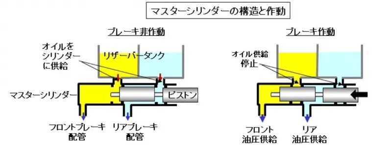 「車のブレーキとは？ 種類と仕組み、回生ブレーキ・ABSなどを解説【自動車用語辞典】」の6枚目の画像